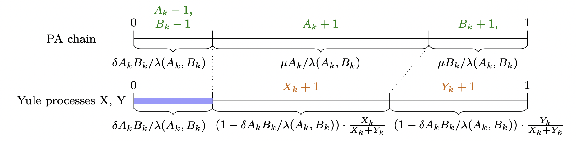 Discrete-time coupling